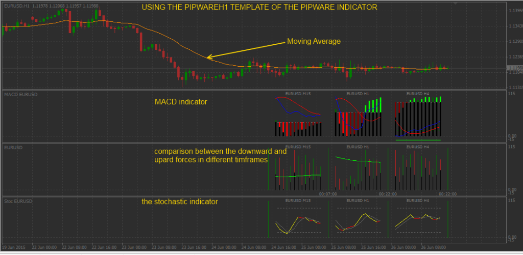 fxcracked.com The-pipware1h-of-the-Pipware-indicator