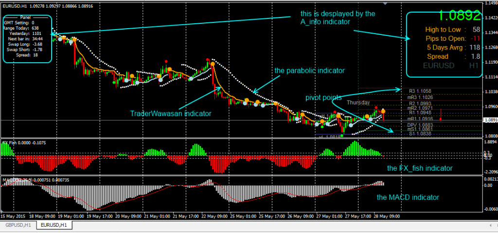 fxcracked.com The-wavetrades-strategy-templatee-with-indicators-shown
