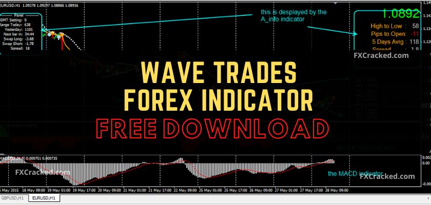 fxcracked.com Wave Trades Forex Indicator Free Download