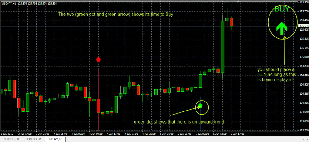 fxcracked.com buying-using-the-Magic-FX-Formula-indicator-V2