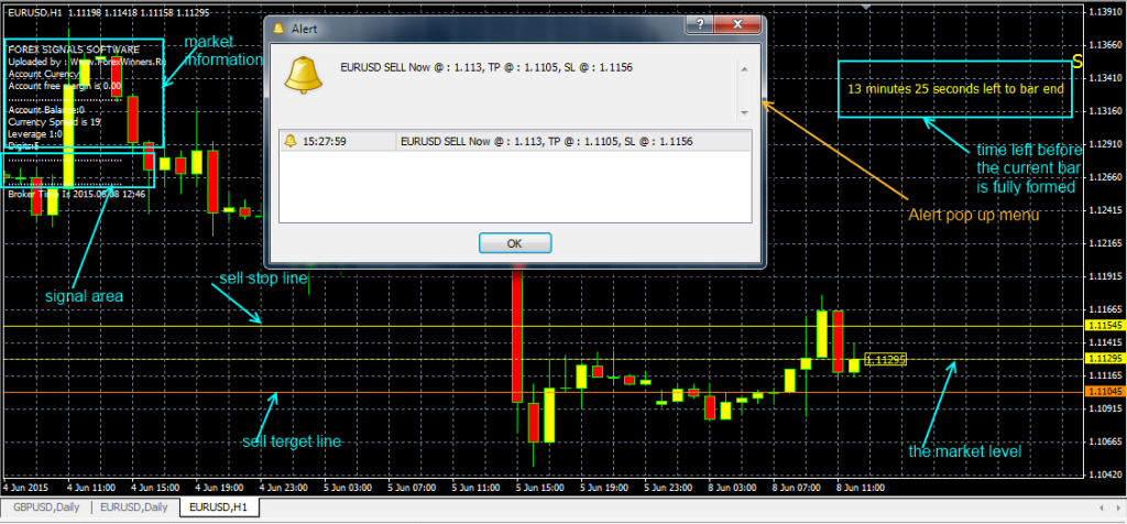 fxcracked.com exlpaining-the-Auto-Trade-Fusion-indicator