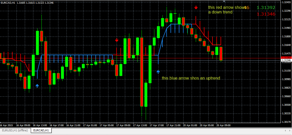 fxcracked.com half-trend-v1.02-indicator