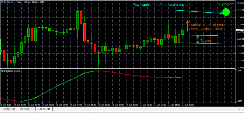 fxcracked.com placing-a-buy-order-using-GFK-Forex-Indicator