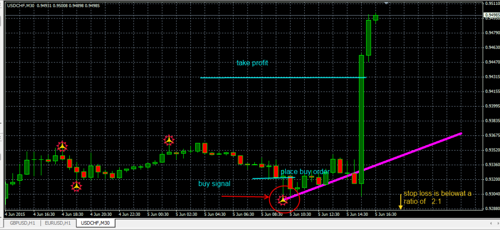 fxcracked.com placing-a-buy-order-using-the-Grail-Indic-indicator