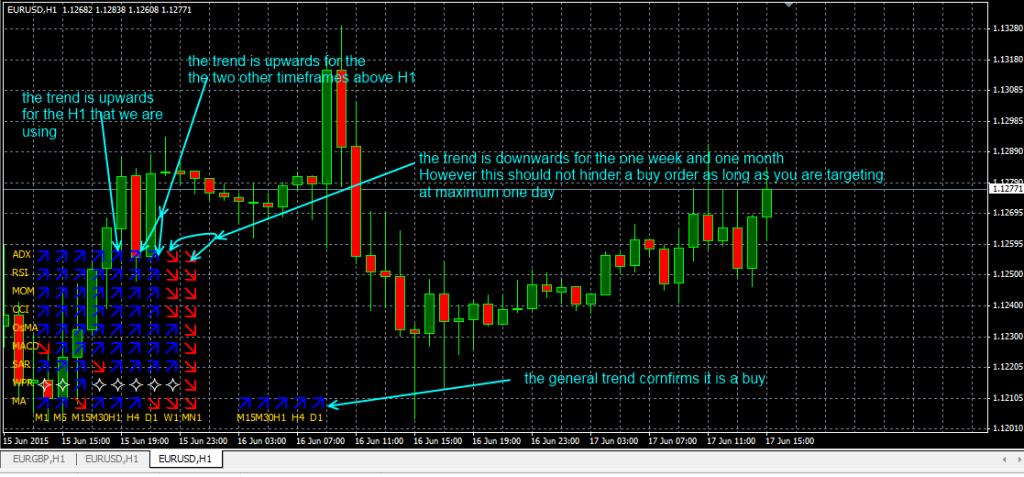 fxcracked.com placing-a-buy-using-the-Multi-Trend-Signal-Indicator