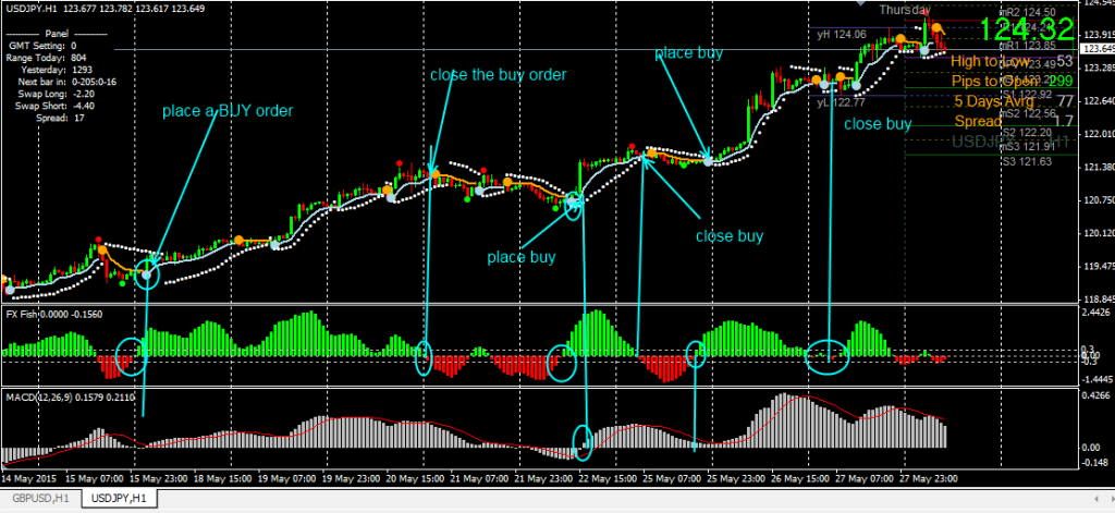 fxcracked.com placing-a-buy-using-the-Wave-Trades-Forex-strategy