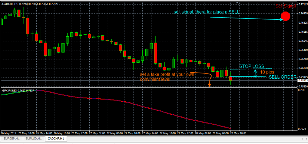 fxcracked.com placing-a-sell-order-using-GFK-Forex-Indicator