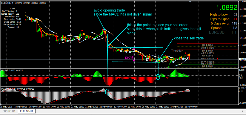 fxcracked.com placing-a-sell-using-the-Wave-Trades-Forex-strategy