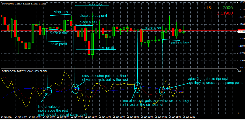 Does the Forex Entry Point Repaint? Uncover the Truth