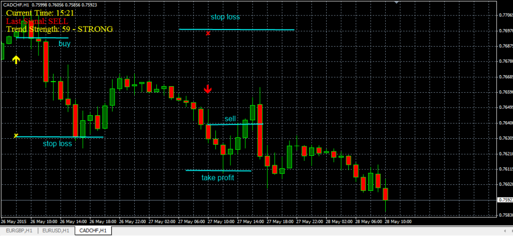 fxcracked.com placing-sell-and-buy-orders-using-the-Secret-Profit-Booster-indicator