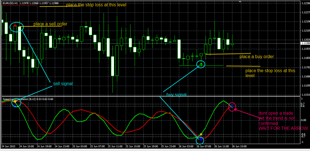 fxcracked.com placing-trades-using-the-PirsonSpearman_Correlation-Indicator