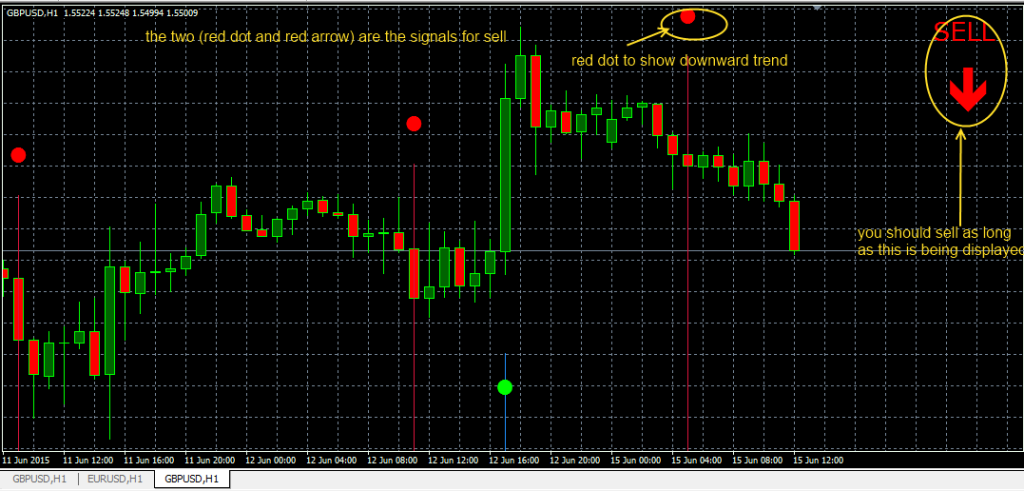 fxcracked.com selling-using-the-Magic-FX-Formula-indicator-V2