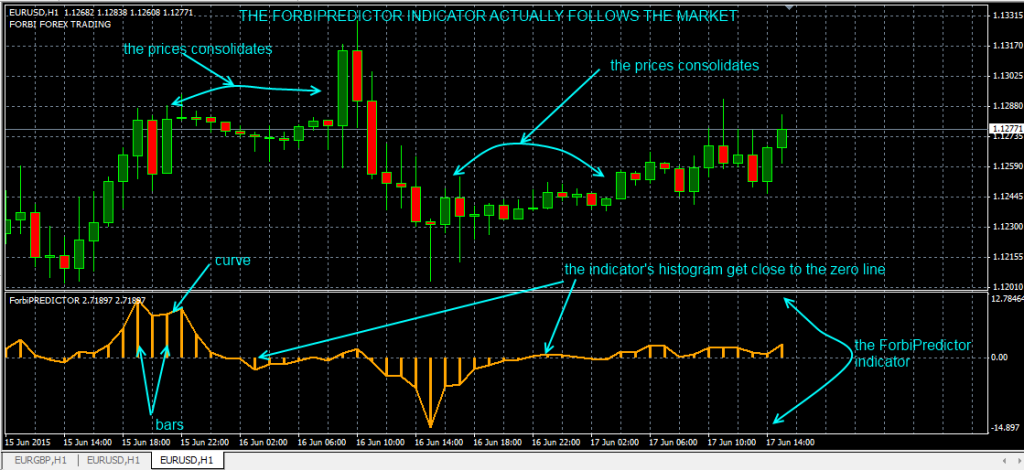 fxcracked.com the-Forbi-Predictor-indicator