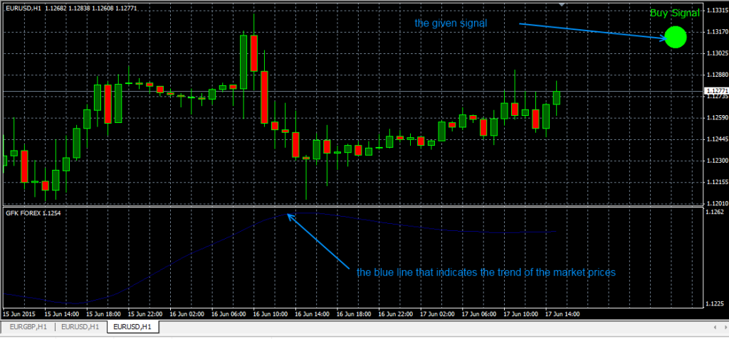 fxcracked.com the-GFK-Forex-Indicator