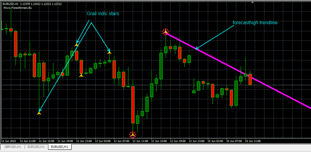 fxcracked.com the-Grail-Indic-indicator