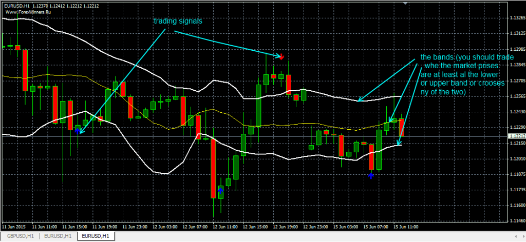 fxcracked.com the-MA_BBands-signals-indicator