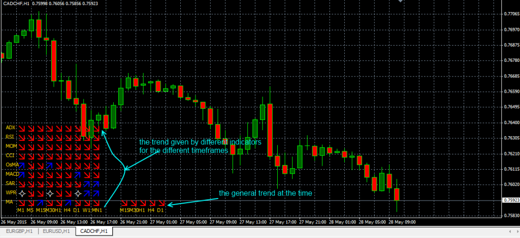 fxcracked.com the-Multi-Trend-Signal-Indicator