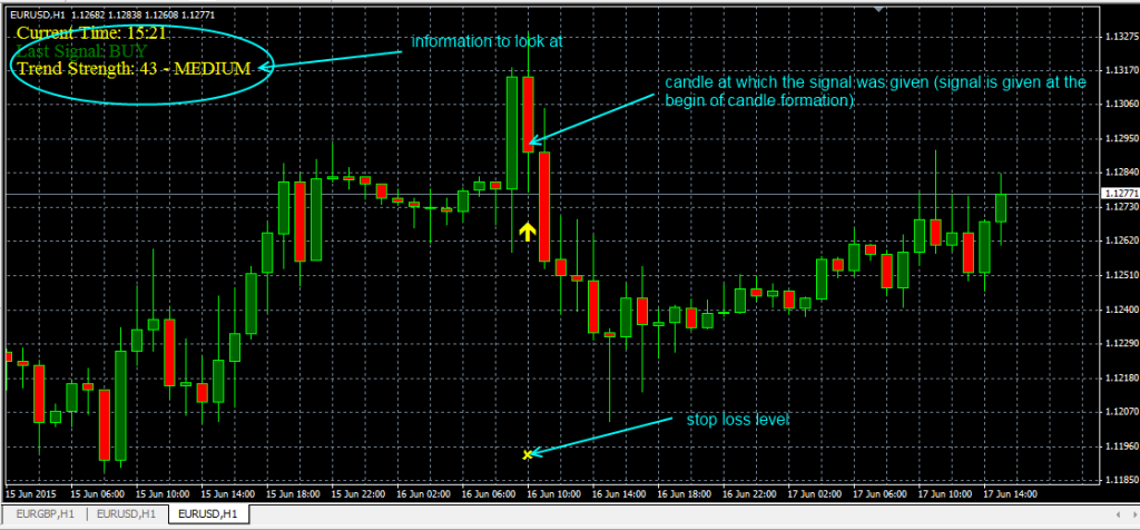 fxcracked.com the-Secret-Profit-Booster-indicator