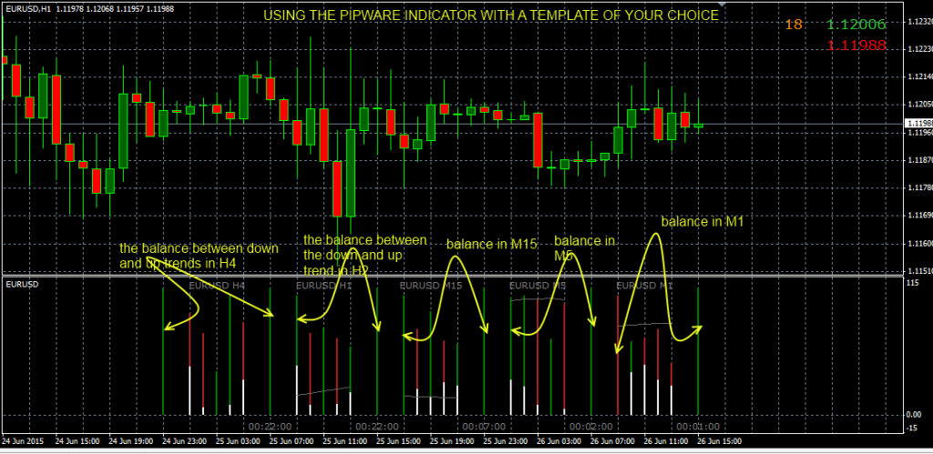 fxcracked.com using-a-different-template-with-the-Pipware-indicator