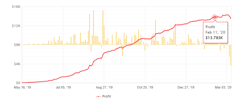 trade Ringer EA Download FXCracked.com