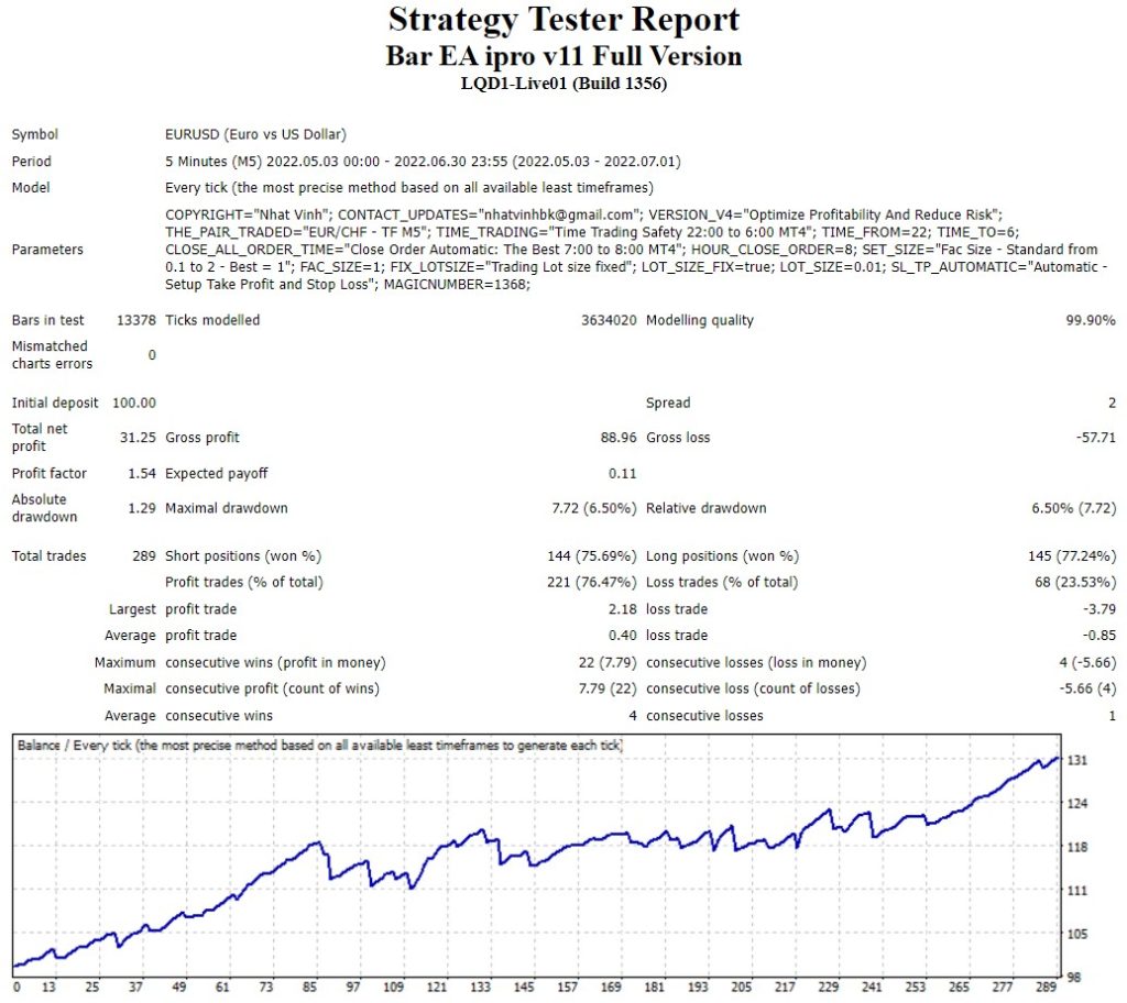 Forex EA MT4 FREE Download FXCracked.com
