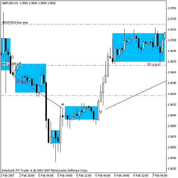 Forex FlexBox System FREE Download FXCracked.com