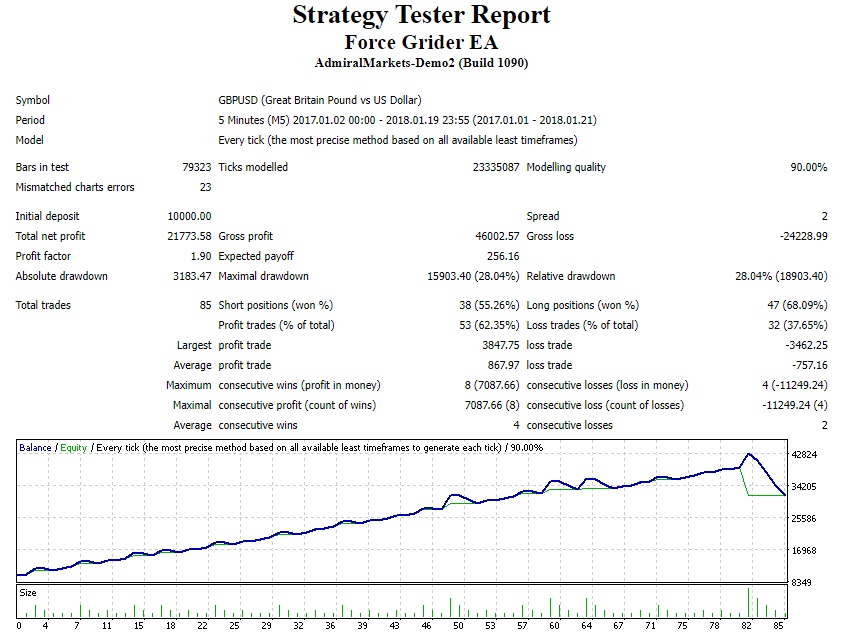 Forex MT4 EA FREE Download FXCracked.com