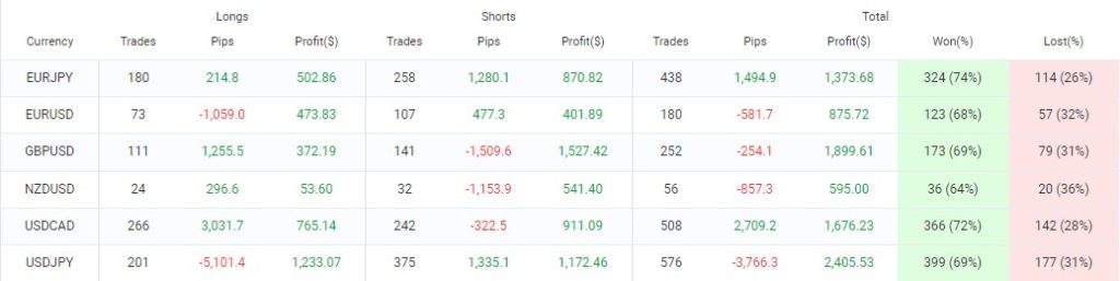SPARTA Forex EA Download FXCracked.com