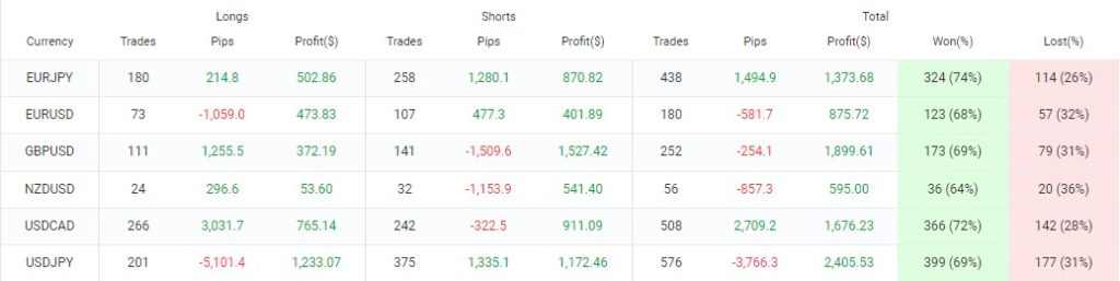 SPARTA Forex EA Download FXCracked.com