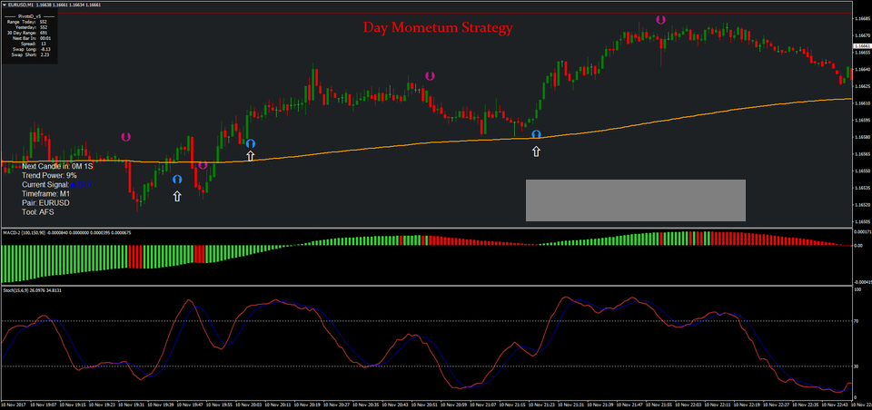 fxcracked.com 1 day-mometum-strategy