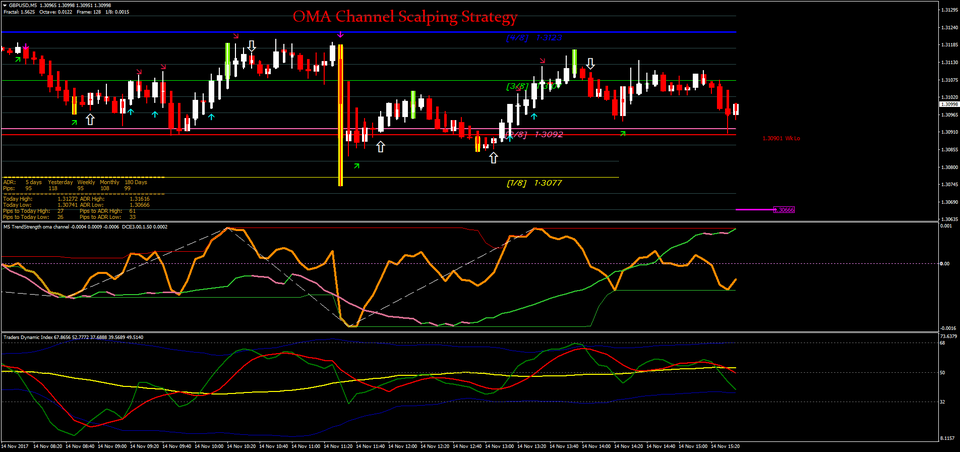 fxcracked.com 1 oma-channel-scalping-strategy