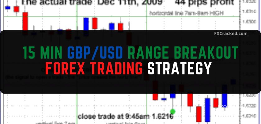 fxcracked.com 15 min GBPUSD Range Breakout Forex Trading Strategy