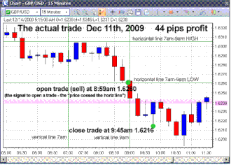 fxcracked.com 15 min GBPUSD Range Breakout Trading Strategy 1