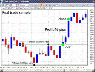 fxcracked.com 15 min GBPUSD Range Breakout Trading Strategy 3
