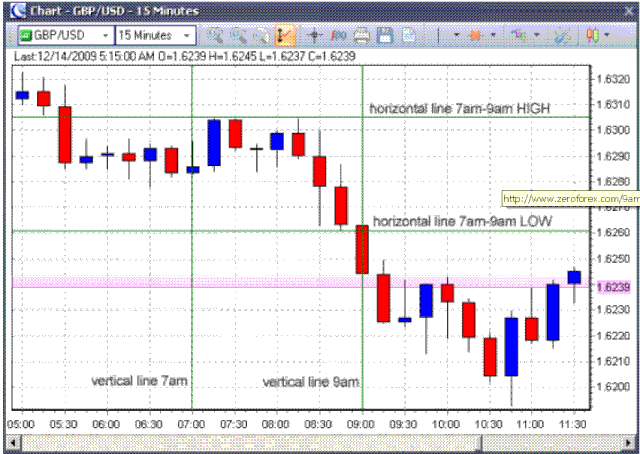 fxcracked.com 15 min GBPUSD Range Breakout Trading Strategy