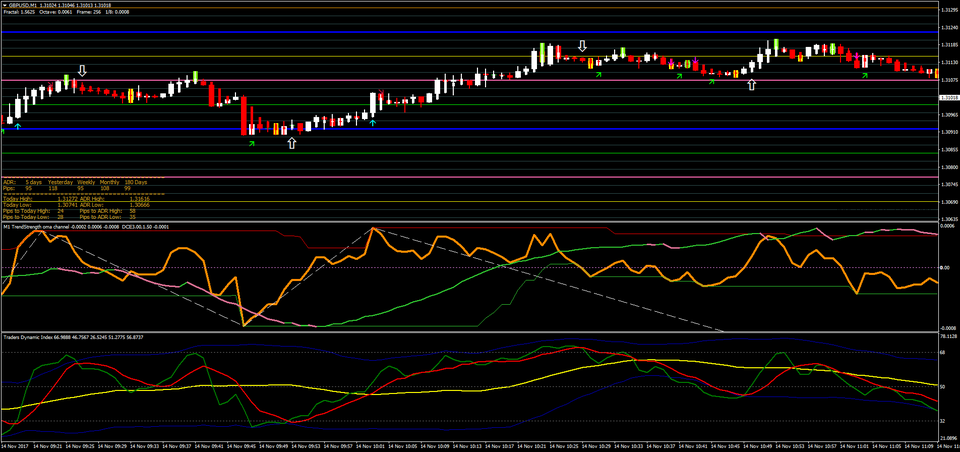 fxcracked.com 2 oma-channel-scalping-strategy