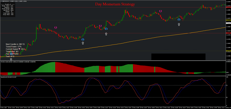 fxcracked.com 3 day-mometum-strategy