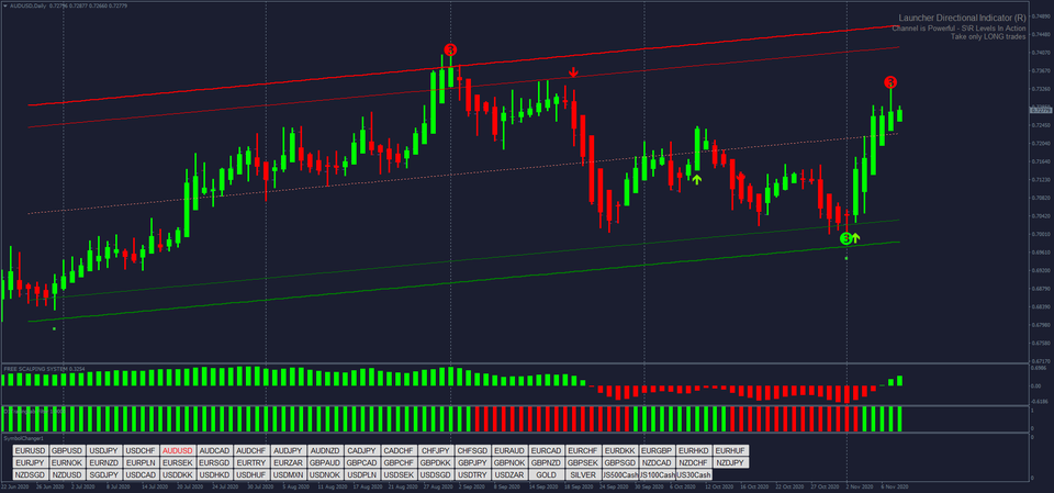 fxcracked.com 90% Win Forex Strategy