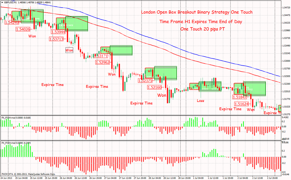 fxcracked.com Binary Options Strategy London Open Box Breakout 4 1