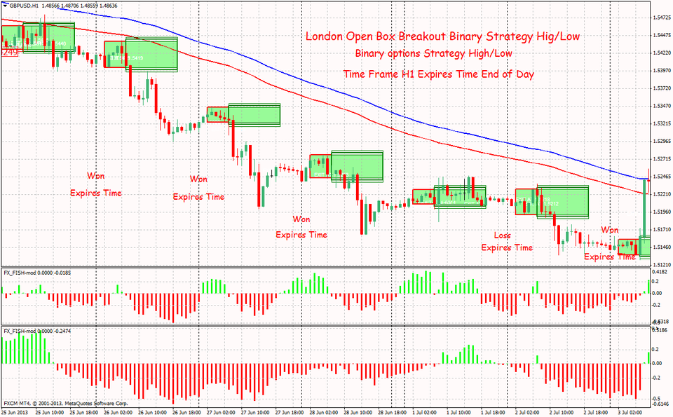 fxcracked.com Binary Options Strategy London Open Box Breakout 4