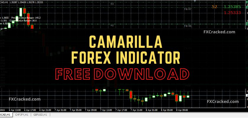 fxcracked.com Camarilla Forex Indicator Free Download