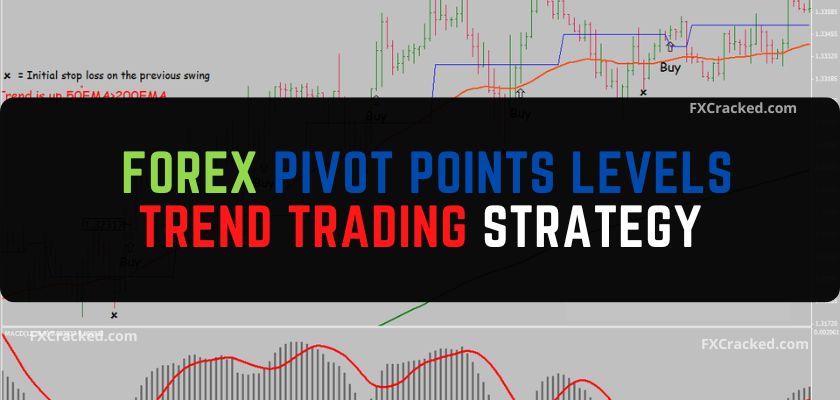 fxcracked.com Forex Pivot Points Levels Trend Trading Strategy