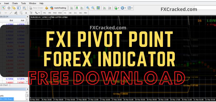 fxcracked.com Fxi Pivot Point Forex Indicator free download