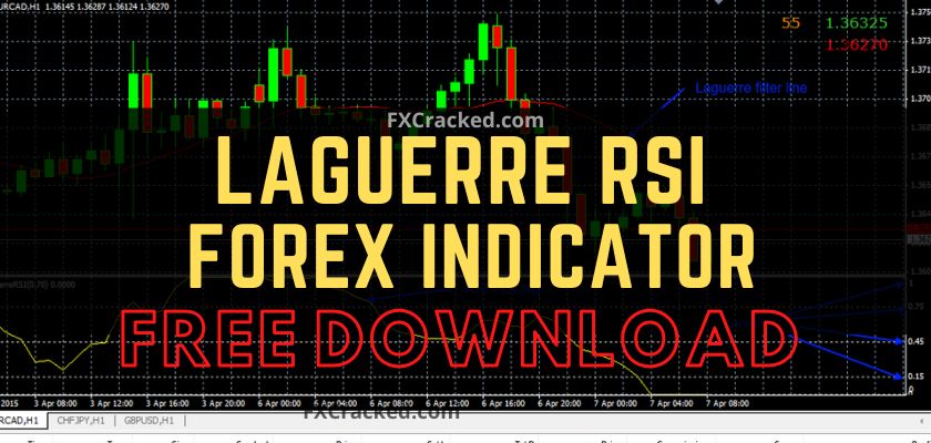 fxcracked.com Laguerre_RSI Forex Indicator free download