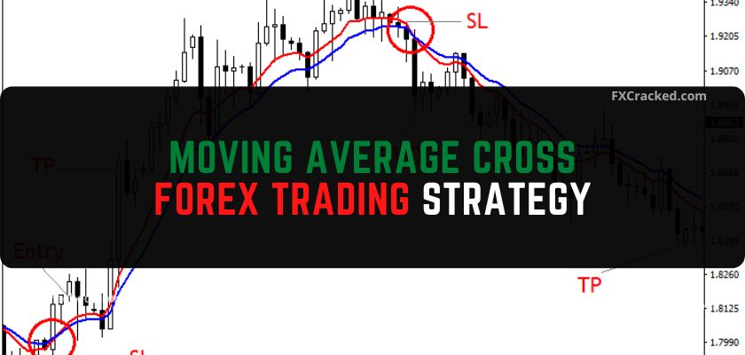 fxcracked.com Moving Average Cross Forex Trading Strategy