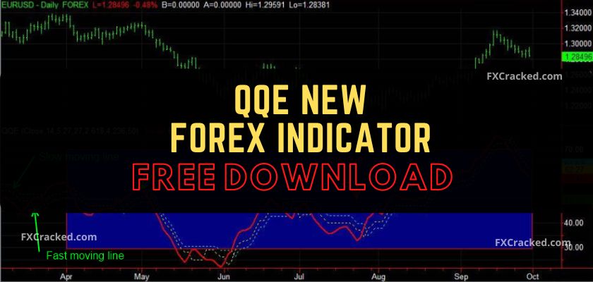 fxcracked.com QQE New Forex Indicator Free Download