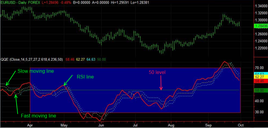 fxcracked.com QQE-indicator