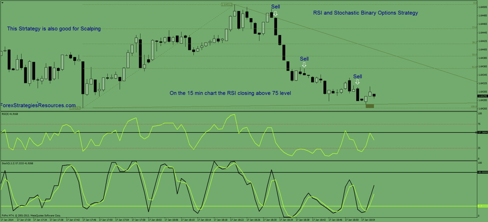 fxcracked.com RSI and Stochastic Binary Options Strategy