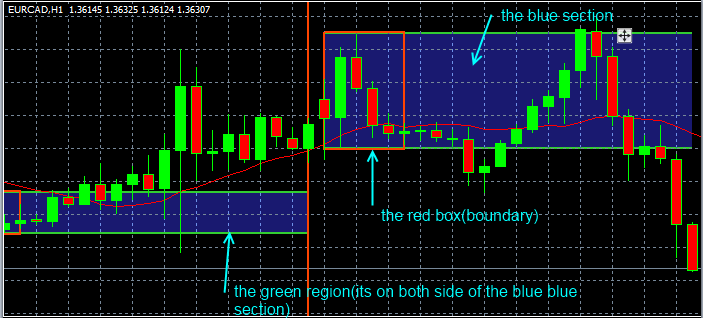 fxcracked.com The-sections-of-breakout_panca_eagle-indicator.