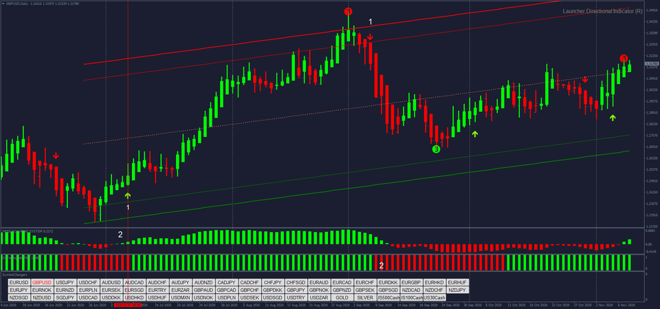 fxcracked.com Win Forex Strategy